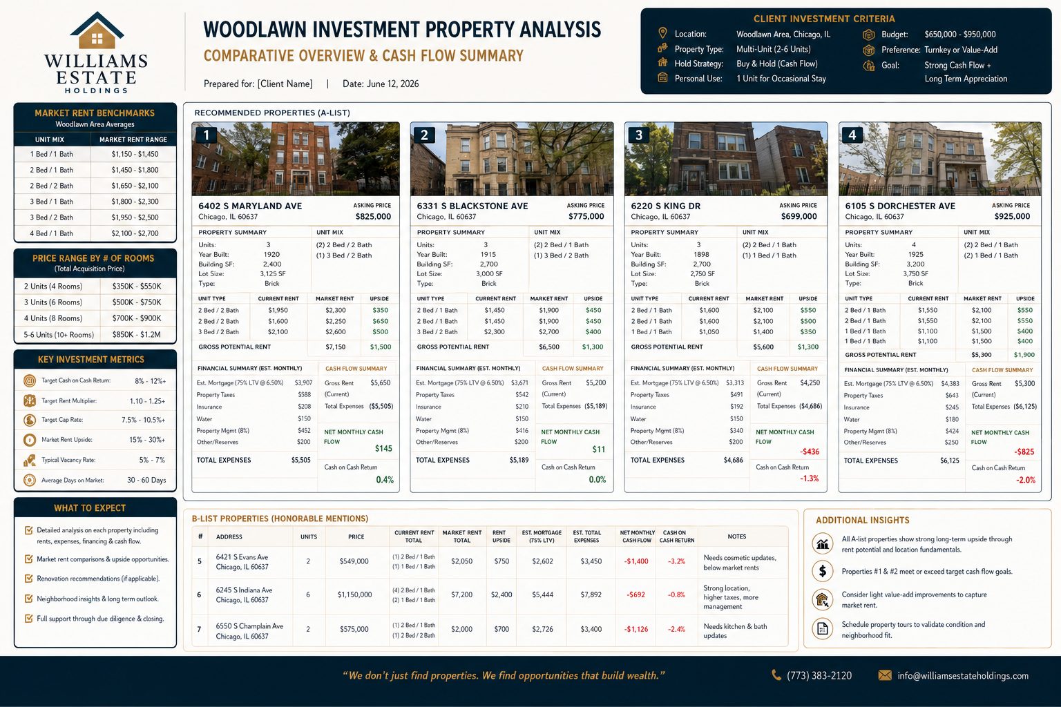 Asset management financial review
